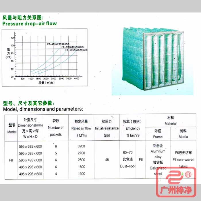 F6級袋式中效過濾器風(fēng)量與阻力、型號、規(guī)格尺寸等參數(shù)