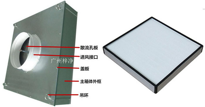 拋棄式一體化高效送風(fēng)口組成部分有吊環(huán)、主箱體、進(jìn)風(fēng)接口、蓋板、散流板、高效過(guò)濾器（保溫棉、吊環(huán)附件可選）。