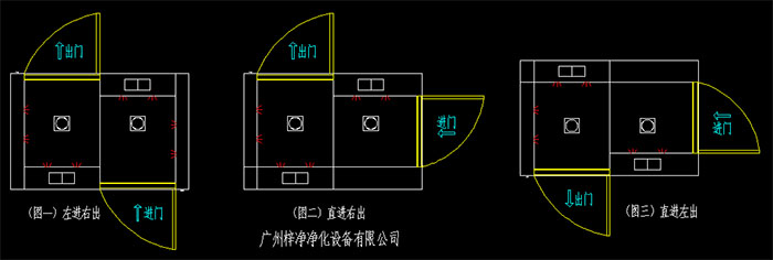 幾種常見的轉(zhuǎn)角風(fēng)淋室開門方向左進右出、直進右出、直進左出